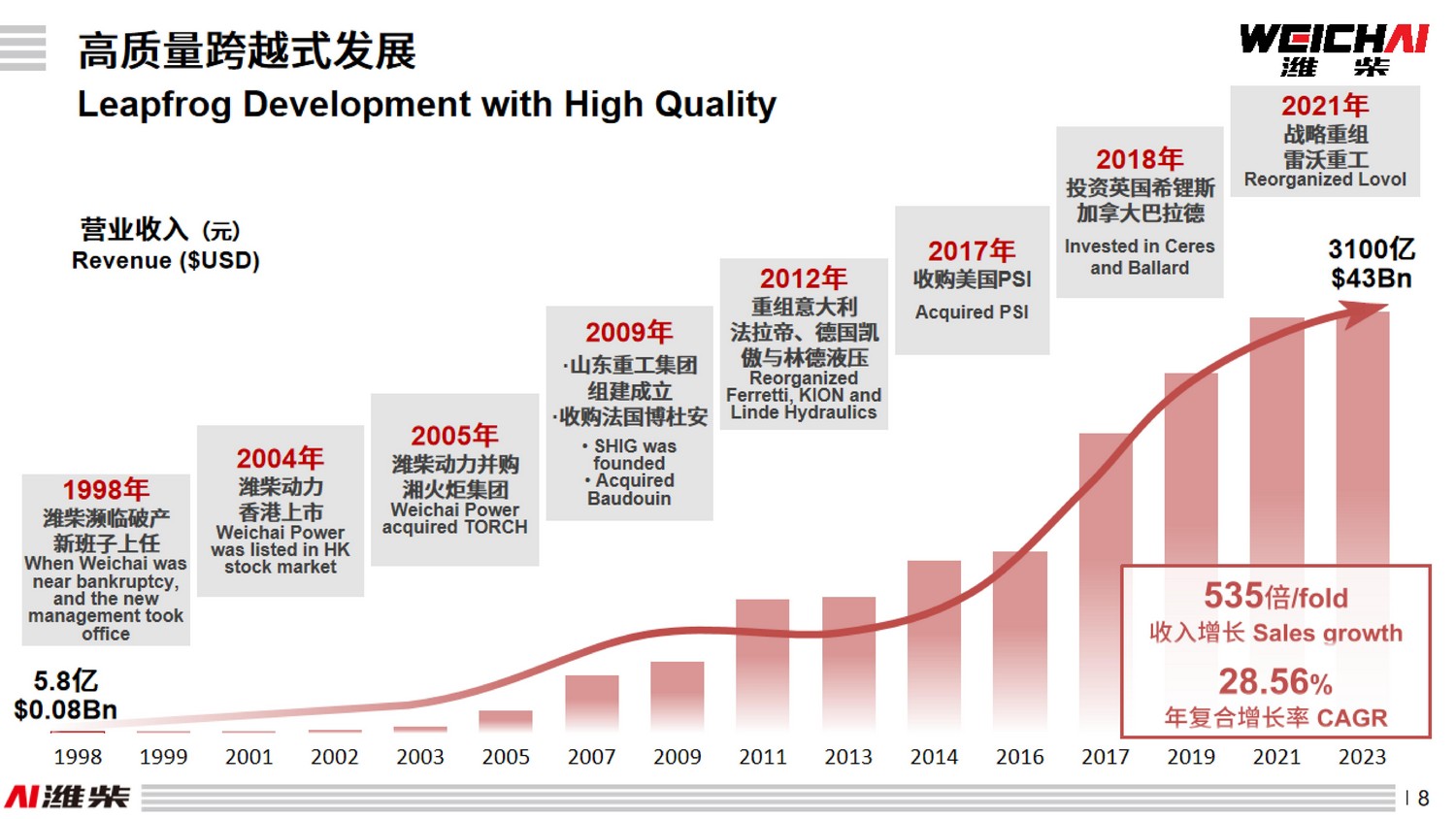 pp电子(中国游)官方网站